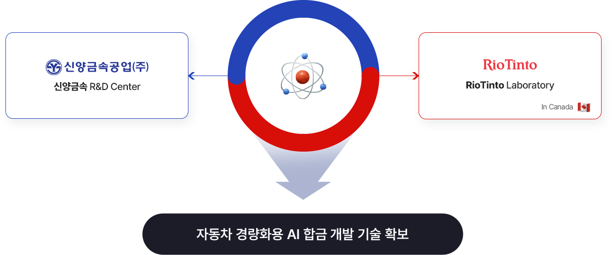 연구소 기술